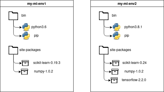 virtualenv.png